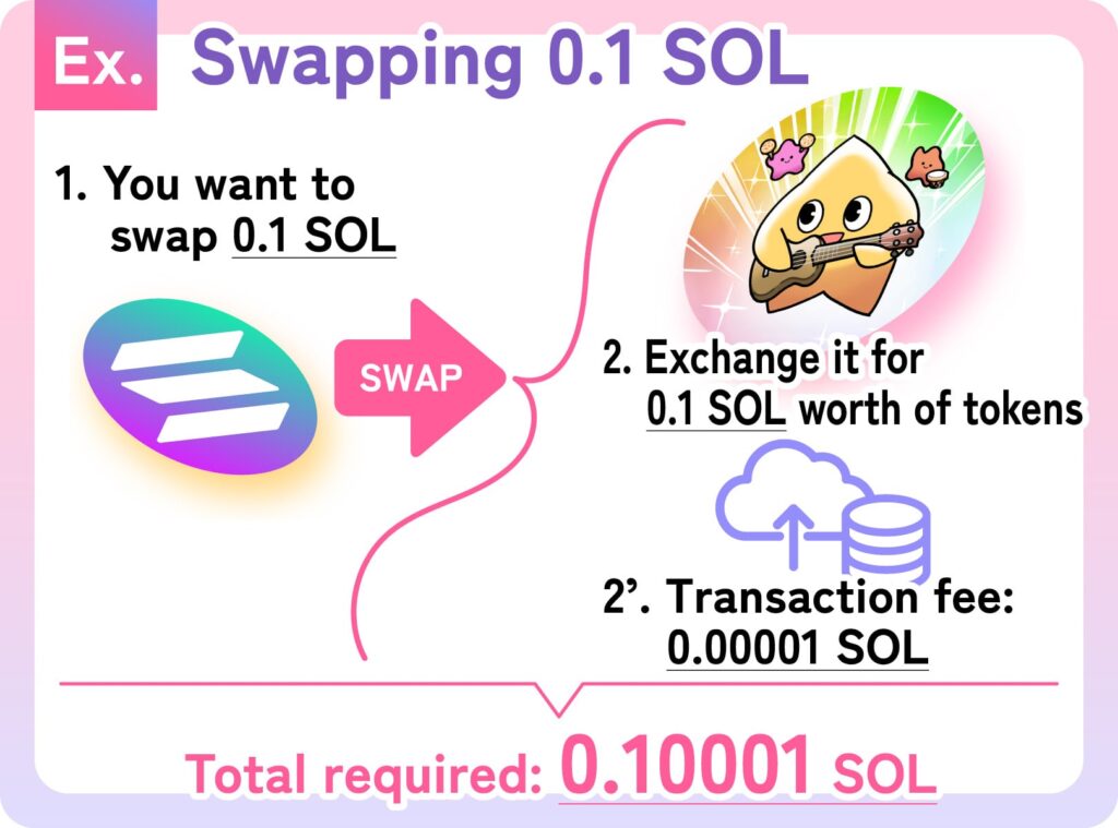 Smapocke - How it Works - Swap